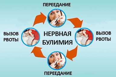 Лечение булимии в Макеевке